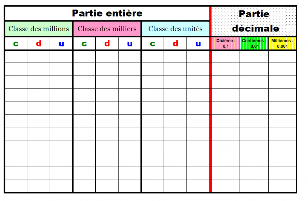 Nombres Décimaux Cm1 Exercices Corrigés Nombres Entiers - Nombres Décimaux — Modulo-n